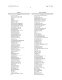 Methods, assays and kits for cancer diagnosis and screening utilizing glycan-binding and glycan epitopes diagram and image