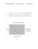 RAPID ELISA PROCESSES AND RELATED COMPOSITIONS diagram and image