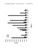 BIOLUMINESCENT DETECTION OF CYANOHYDROXY BENZOTHIAZOLE COMPOUNDS diagram and image