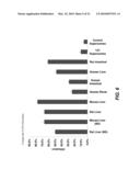 BIOLUMINESCENT DETECTION OF CYANOHYDROXY BENZOTHIAZOLE COMPOUNDS diagram and image