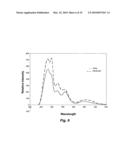 Lung cancer detection by optical analysis of body fluids diagram and image