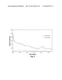 Lung cancer detection by optical analysis of body fluids diagram and image