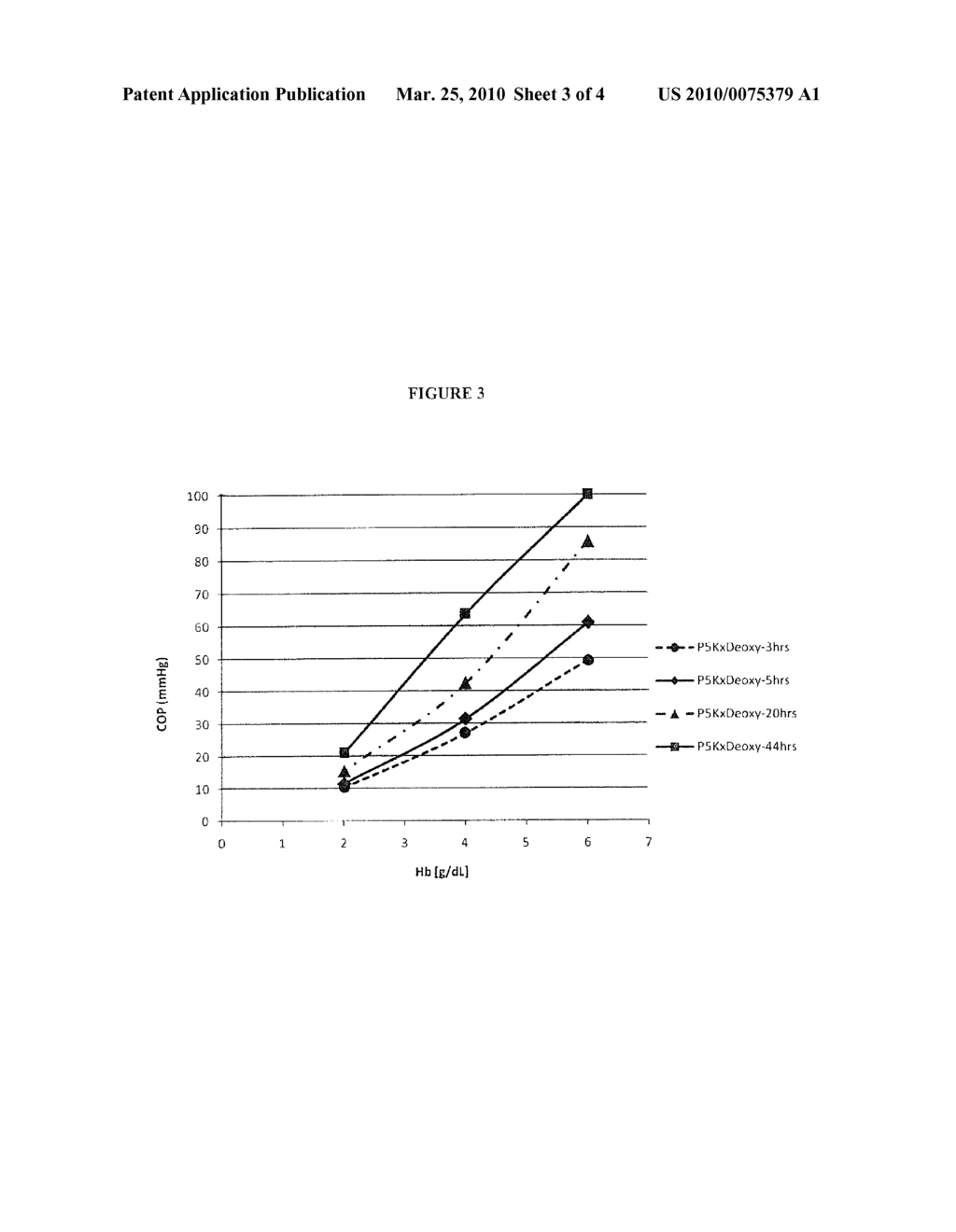 METHOD FOR MAKING POLYALKYLENE OXIDE MODIFIED HEMOGLOBIN - diagram, schematic, and image 04