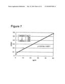 Novel Lipase diagram and image