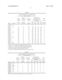 METHOD FOR PRODUCTION OF DRY YEAST CONTAINING S-ADENOSYL-L-METHIONINE AND HAVING EXCELLENT STORAGE STABILITY, PRODUCT PRODUCED BY THE METHOD, AND MOLDED COMPOSITION OF THE DRY YEAST diagram and image