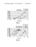 T1R TASTE RECEPTORS AND GENES ENCODING SAME diagram and image