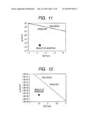 METHOD OF FABRICATING A SEMICONDUCTOR DEVICE diagram and image