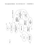 METHOD OF CONTROLLING WIRELESS COMMUNICATION SYSTEM AND WIRELESS COMMUNICATION SYSTEM diagram and image