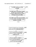 METHOD, DEVICE AND SYSTEM FOR SENDING AND RECEIVING MESSAGES diagram and image