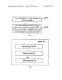 METHOD, DEVICE AND SYSTEM FOR SENDING AND RECEIVING MESSAGES diagram and image