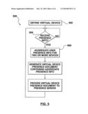 Methods and Systems for Aggregating Presence Information to Provide a Simplified Unified Presence diagram and image