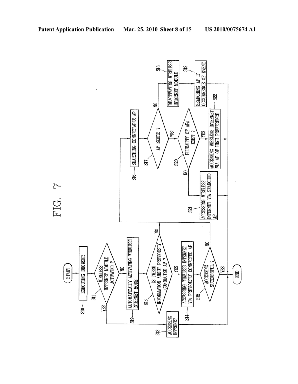 MOBILE TERMINAL AND METHOD FOR ACCESSING WIRELESS INTERNET OF MOBILE TERMINAL - diagram, schematic, and image 09