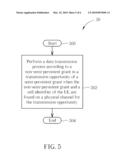 METHOD OF PERFORMING DATA TRANSMISSION CORRESPONDING TO SEMI-PERSISTENT RESOURCES IN WIRELESS COMMUNICATIONS SYSTEM AND RELATED DEVICE diagram and image