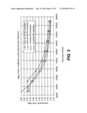 GOLF BALL WITH IMPROVED FLIGHT PERFORMANCE diagram and image