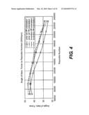 GOLF BALL WITH IMPROVED FLIGHT PERFORMANCE diagram and image