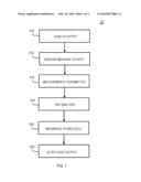 BIORHYTHM FEEDBACK SYSTEM AND METHOD diagram and image