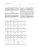 Agrochemical Formulations Comprising 1-vinyl-2-pyrrolidinone Co-Polymers diagram and image