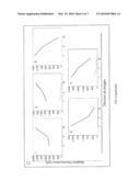 MEASUREMENT OF COMPLEMENT ACTIVATION PRODUCTS ON ANTIGEN ARRAYS diagram and image