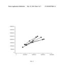 MEASUREMENT OF COMPLEMENT ACTIVATION PRODUCTS ON ANTIGEN ARRAYS diagram and image