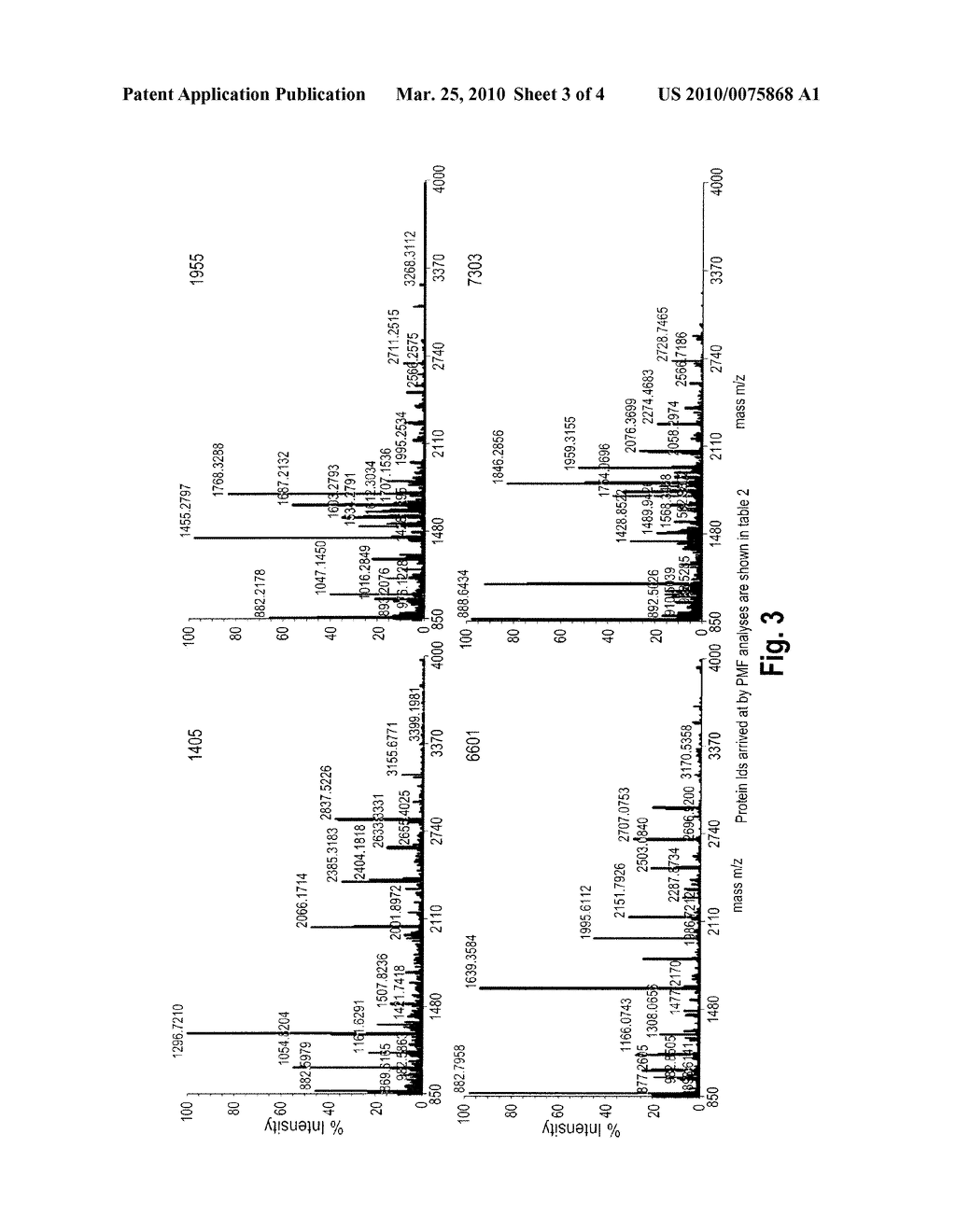 METHOD FOR DEVELOPING A TISSUE PROTEOME LIBRARY - diagram, schematic, and image 04