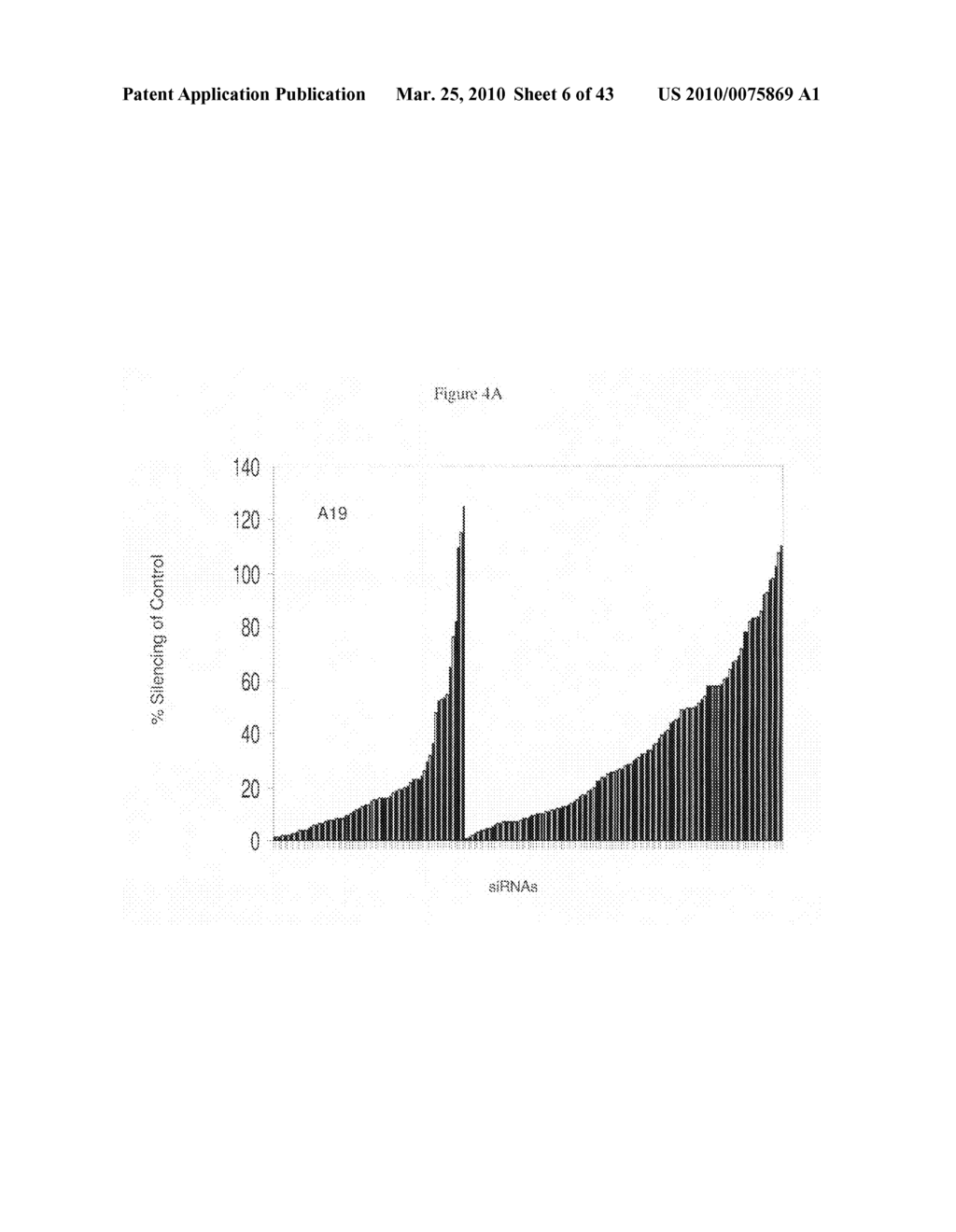 siRNA targeting TATA box binding protein (TBP)-associated factor (TAF1) - diagram, schematic, and image 07