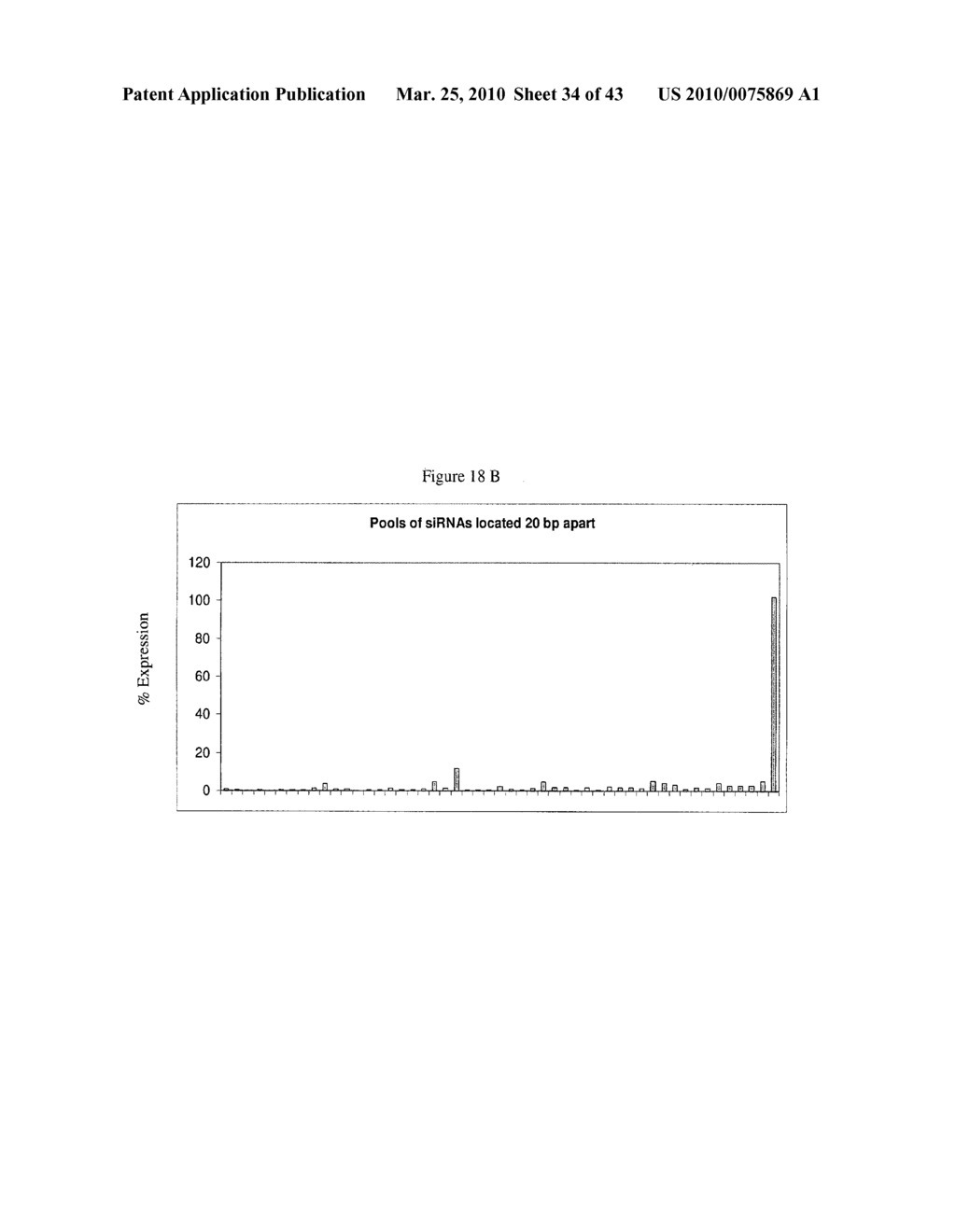 siRNA targeting TATA box binding protein (TBP)-associated factor (TAF1) - diagram, schematic, and image 35