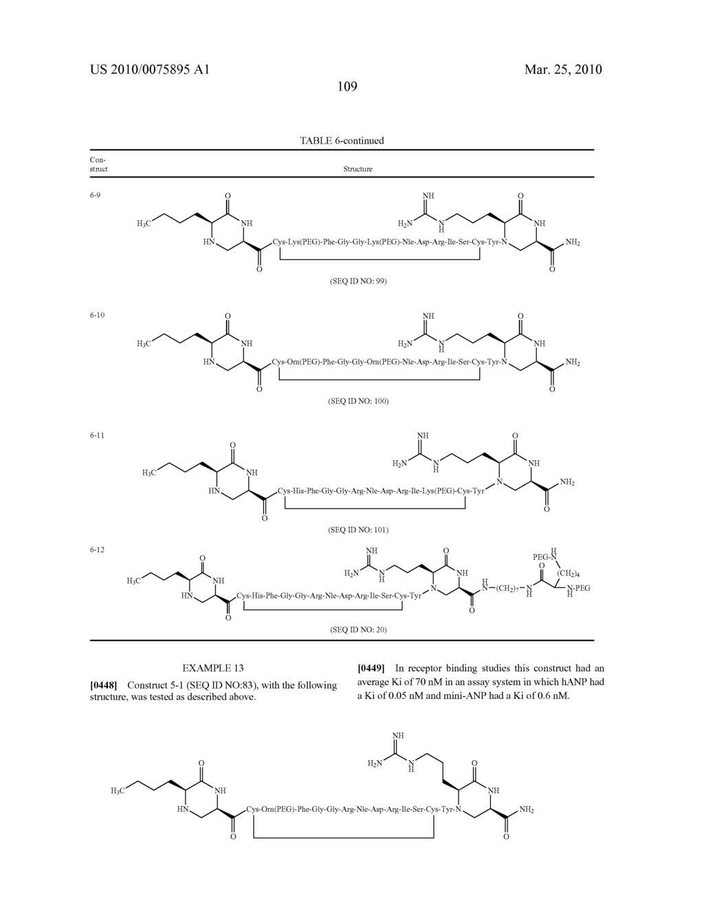 Cyclic Natriuretic Peptide Constructs - diagram, schematic, and image 112