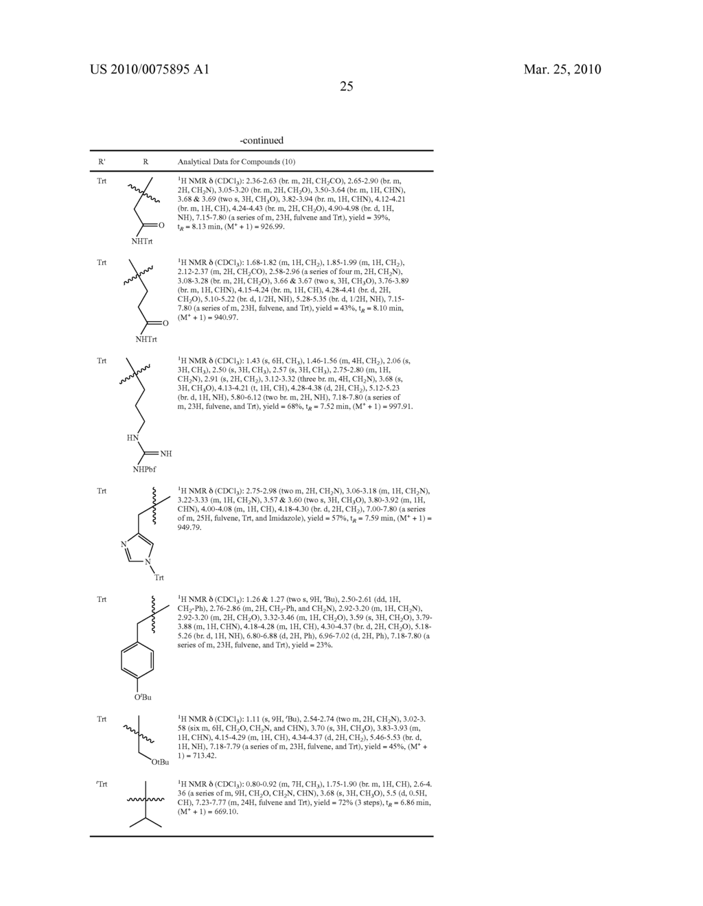 Cyclic Natriuretic Peptide Constructs - diagram, schematic, and image 28