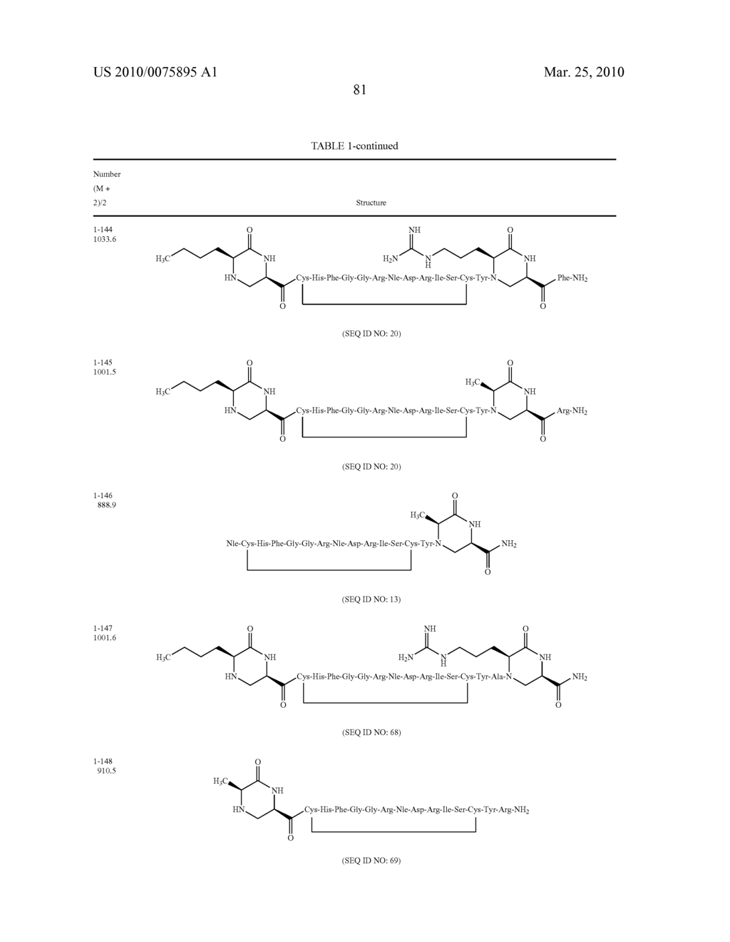 Cyclic Natriuretic Peptide Constructs - diagram, schematic, and image 84