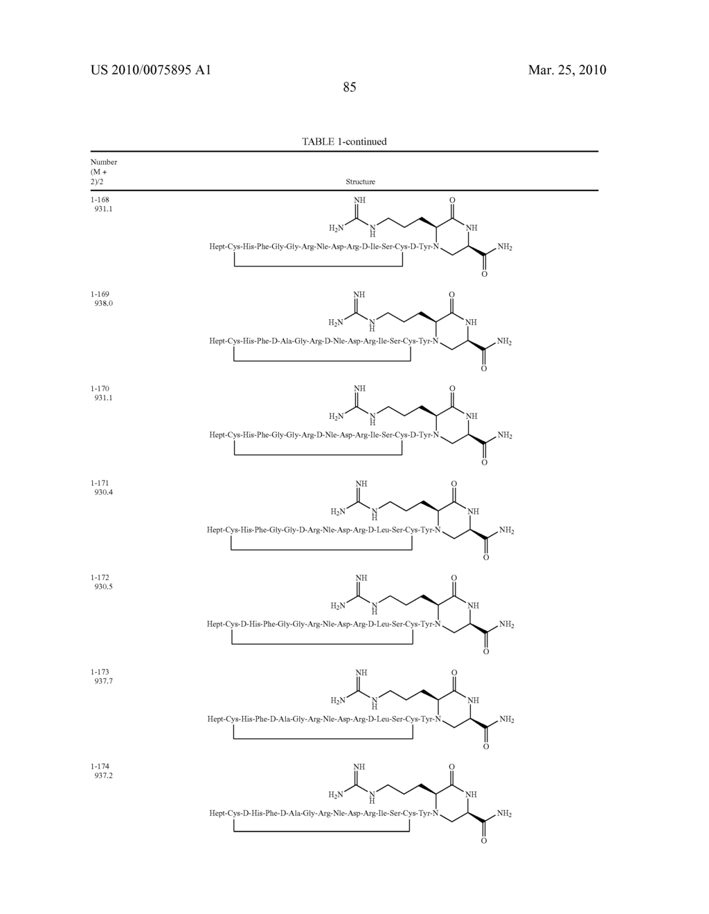 Cyclic Natriuretic Peptide Constructs - diagram, schematic, and image 88