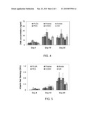 Carbon nanotube composite scaffolds for bone tissue engineering diagram and image