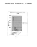 COMPOSITIONS COMPRISING ALKYLDIMONIUM HYDROXYPROPYL ALKYLGLUCOSIDES diagram and image