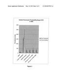 COMPOSITIONS COMPRISING ALKYLDIMONIUM HYDROXYPROPYL ALKYLGLUCOSIDES diagram and image