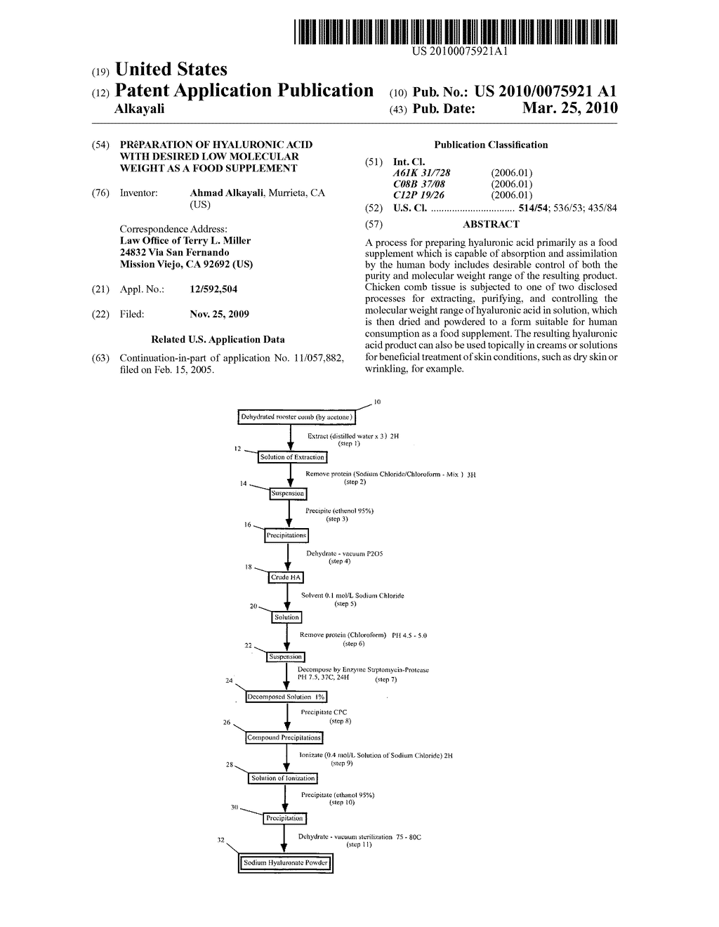 Pr paration of hyaluronic acid with desired low molecular weight as a food supplement - diagram, schematic, and image 01