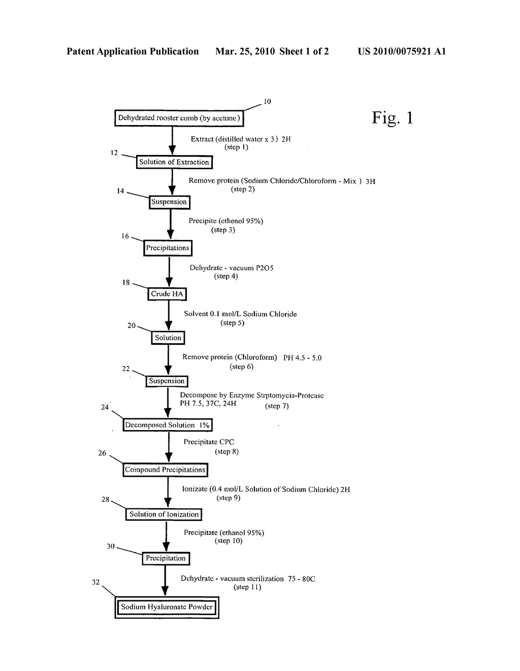 Pr paration of hyaluronic acid with desired low molecular weight as a food supplement - diagram, schematic, and image 02