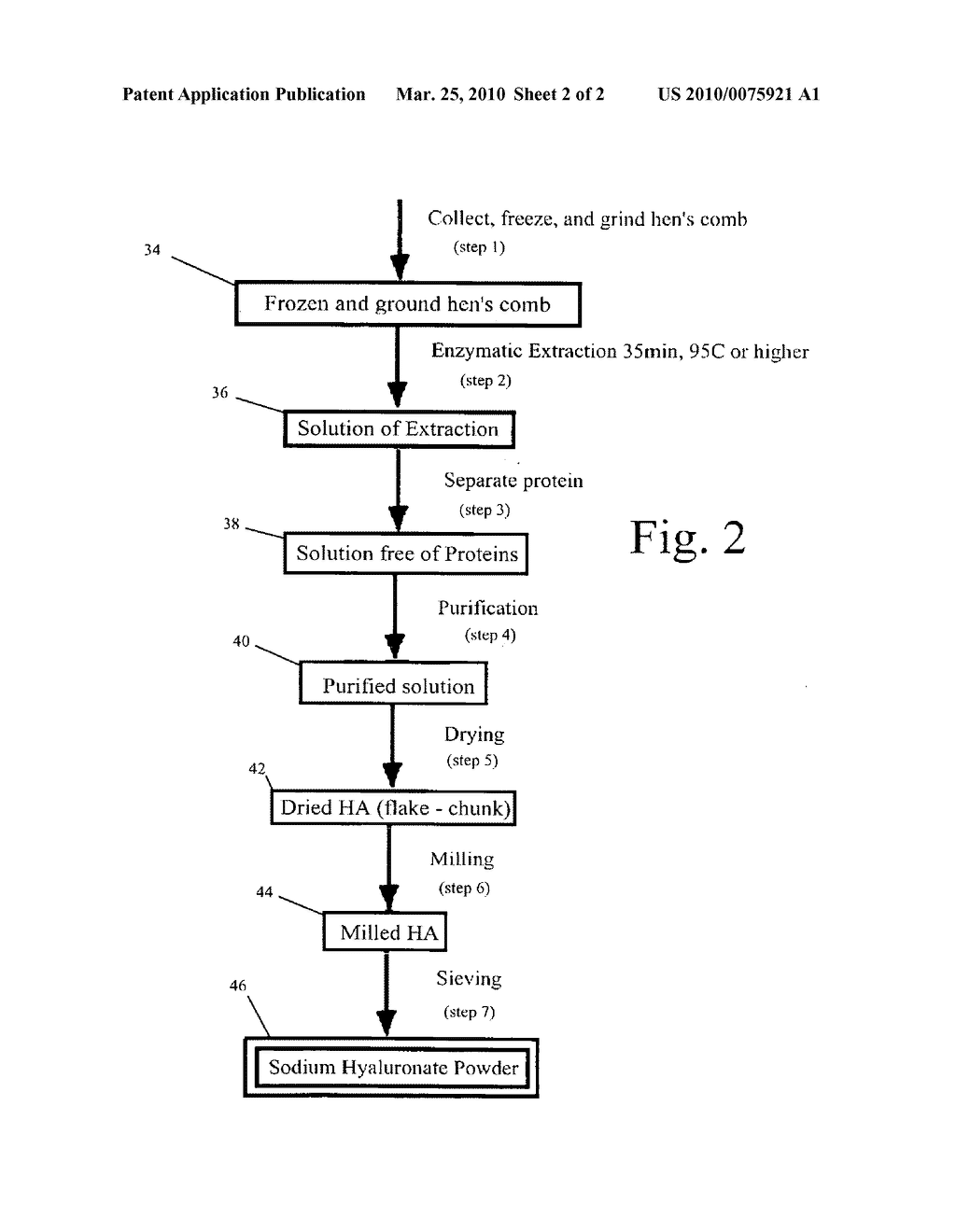 Pr paration of hyaluronic acid with desired low molecular weight as a food supplement - diagram, schematic, and image 03