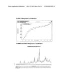 SHORT-ACTING BENZODIAZEPINE SALTS AND THEIR POLYMORPHIC FORMS diagram and image