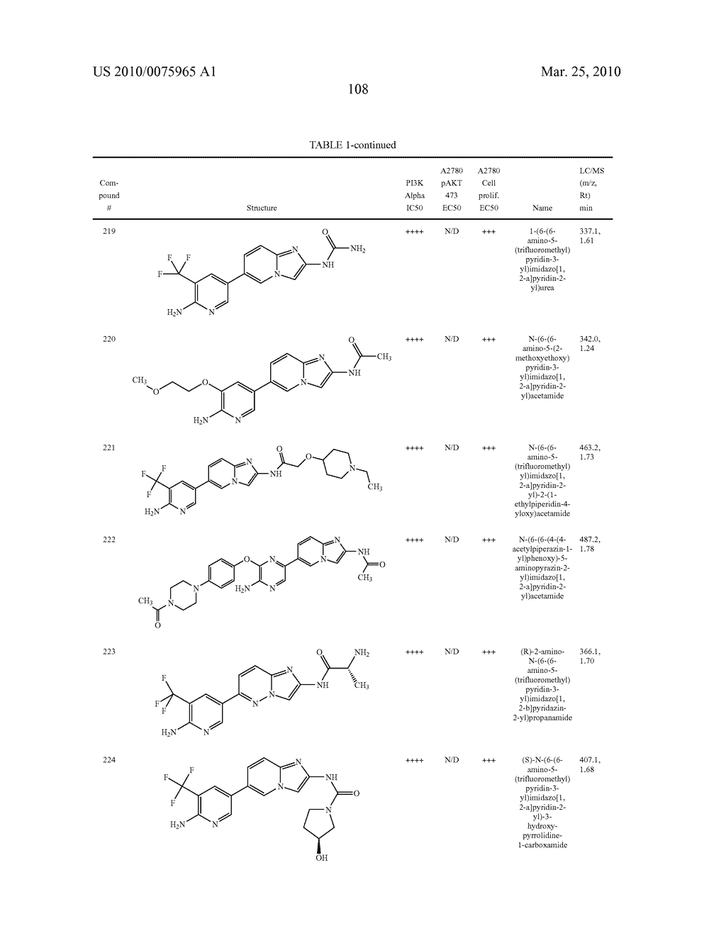 PI3 KINASE INHIBITORS AND METHODS OF THEIR USE - diagram, schematic, and image 110