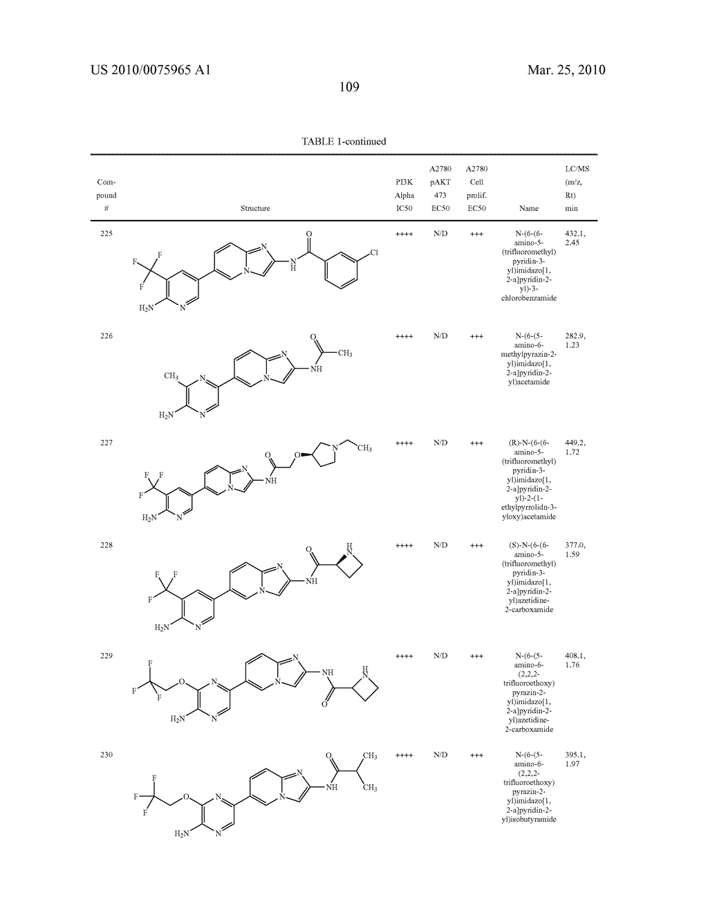 PI3 KINASE INHIBITORS AND METHODS OF THEIR USE - diagram, schematic, and image 111