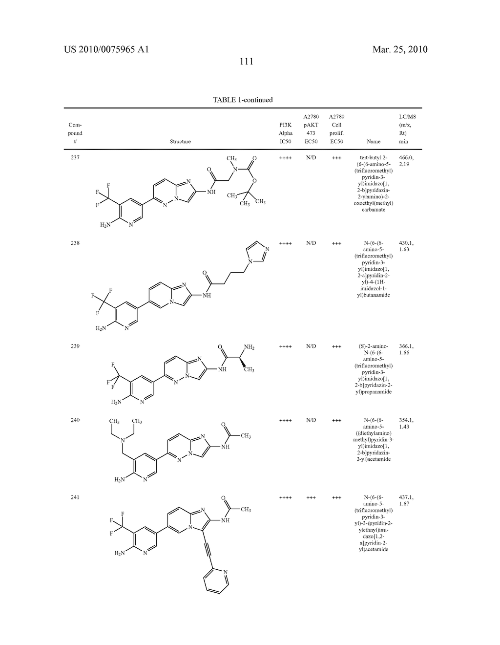 PI3 KINASE INHIBITORS AND METHODS OF THEIR USE - diagram, schematic, and image 113