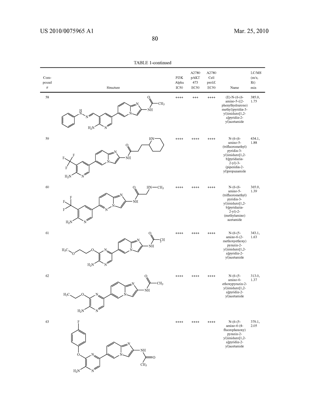 PI3 KINASE INHIBITORS AND METHODS OF THEIR USE - diagram, schematic, and image 82