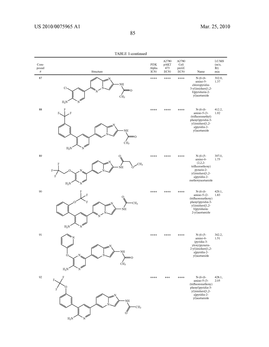 PI3 KINASE INHIBITORS AND METHODS OF THEIR USE - diagram, schematic, and image 87