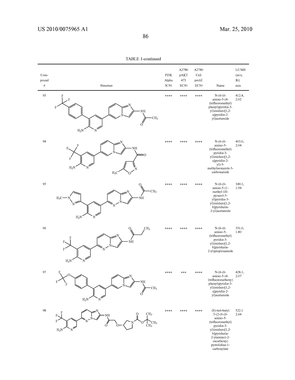 PI3 KINASE INHIBITORS AND METHODS OF THEIR USE - diagram, schematic, and image 88