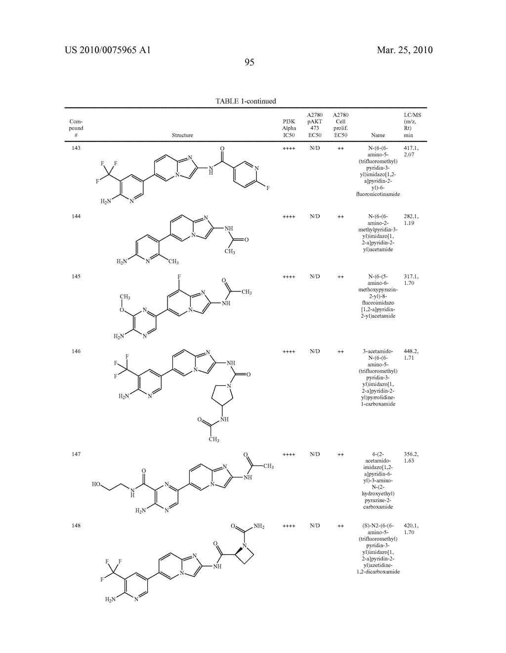 PI3 KINASE INHIBITORS AND METHODS OF THEIR USE - diagram, schematic, and image 97