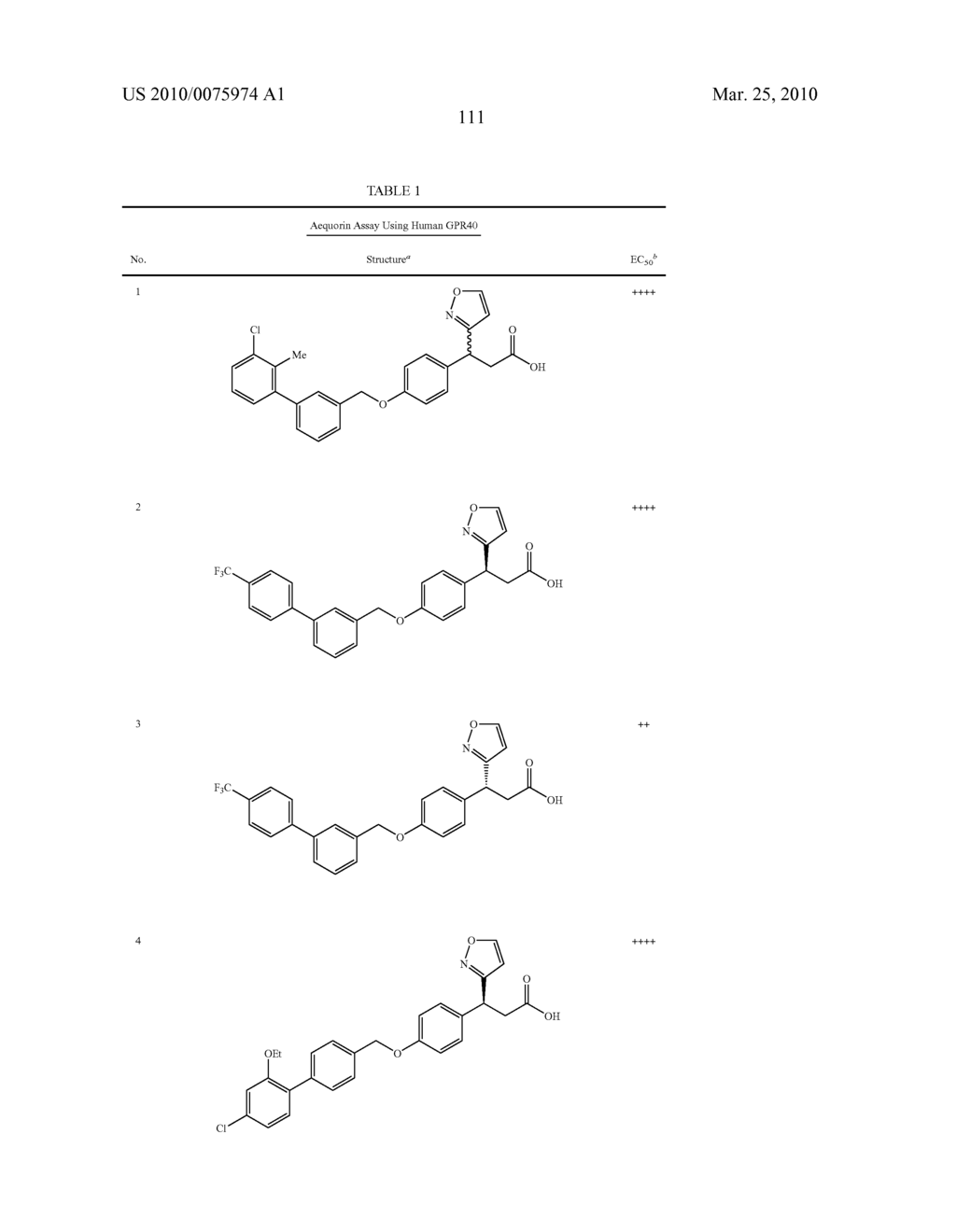 HETEROCYCLIC GPR40 MODULATORS - diagram, schematic, and image 112