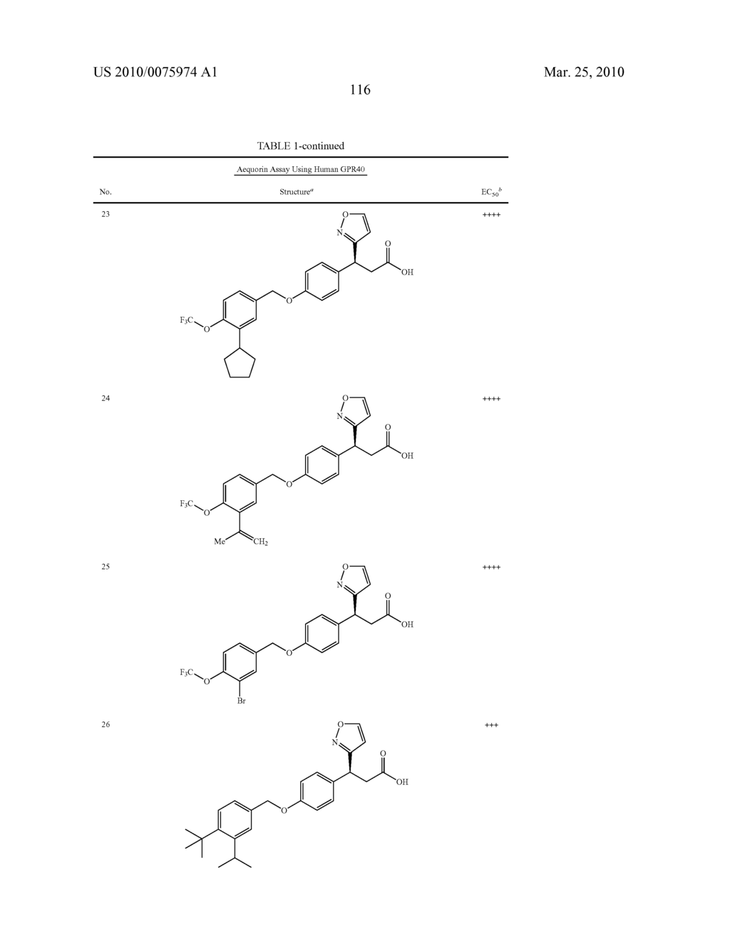 HETEROCYCLIC GPR40 MODULATORS - diagram, schematic, and image 117