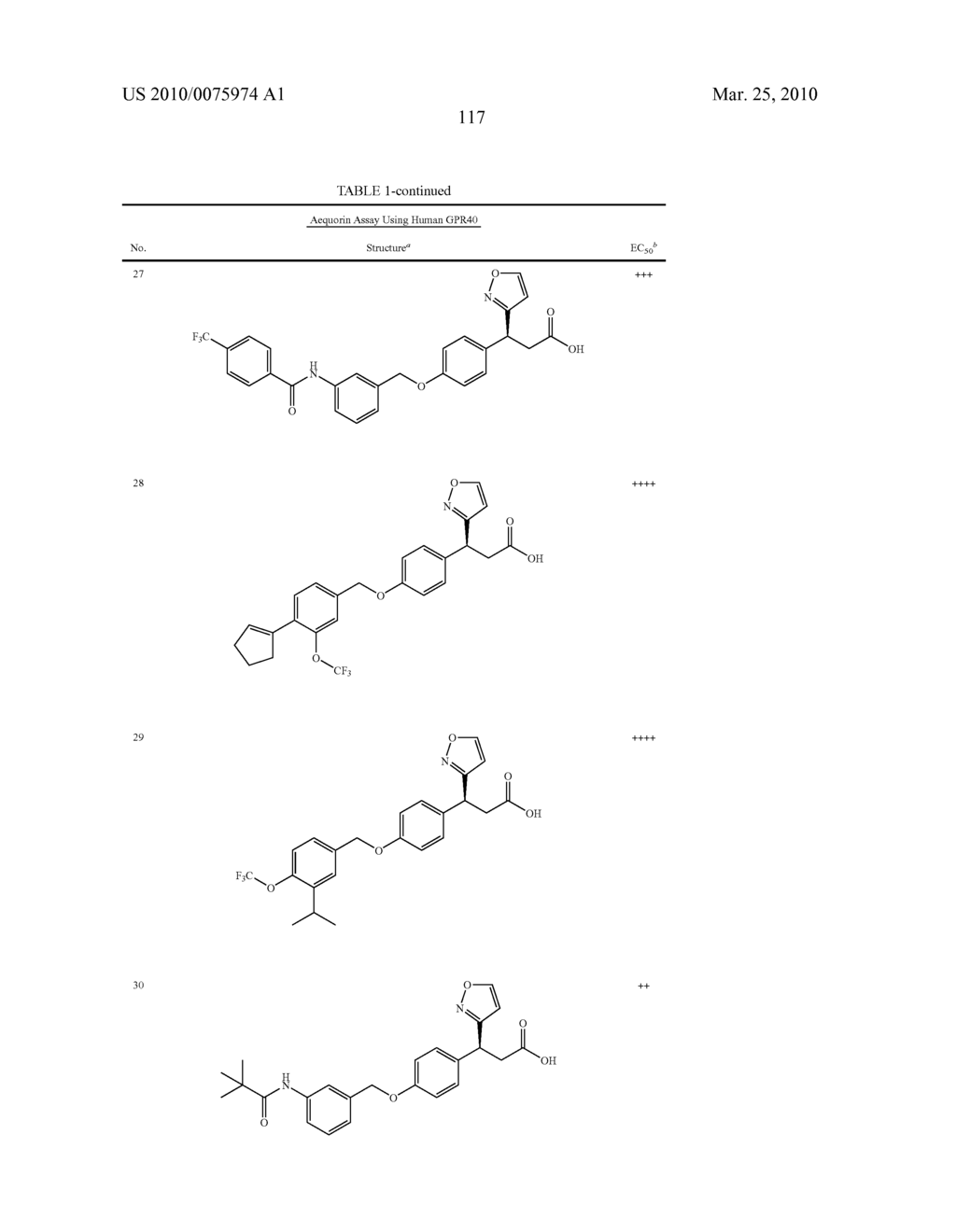 HETEROCYCLIC GPR40 MODULATORS - diagram, schematic, and image 118