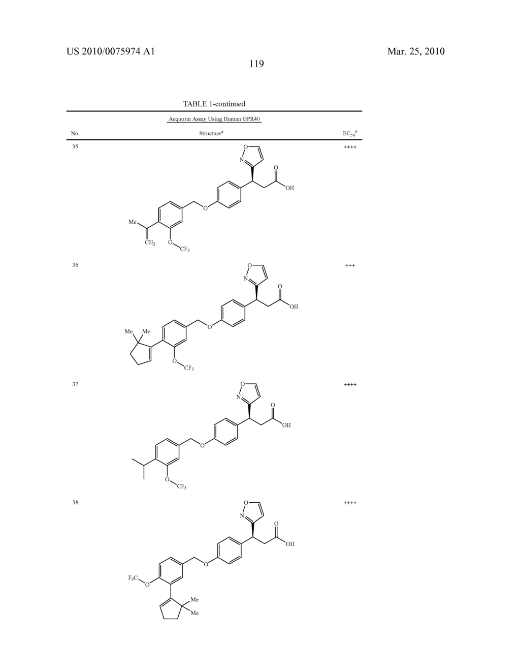 HETEROCYCLIC GPR40 MODULATORS - diagram, schematic, and image 120