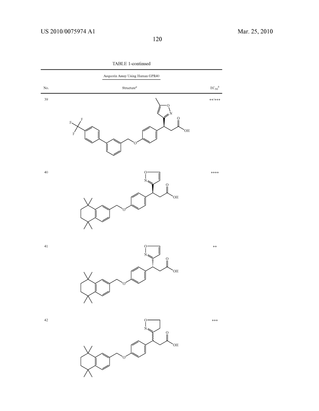 HETEROCYCLIC GPR40 MODULATORS - diagram, schematic, and image 121