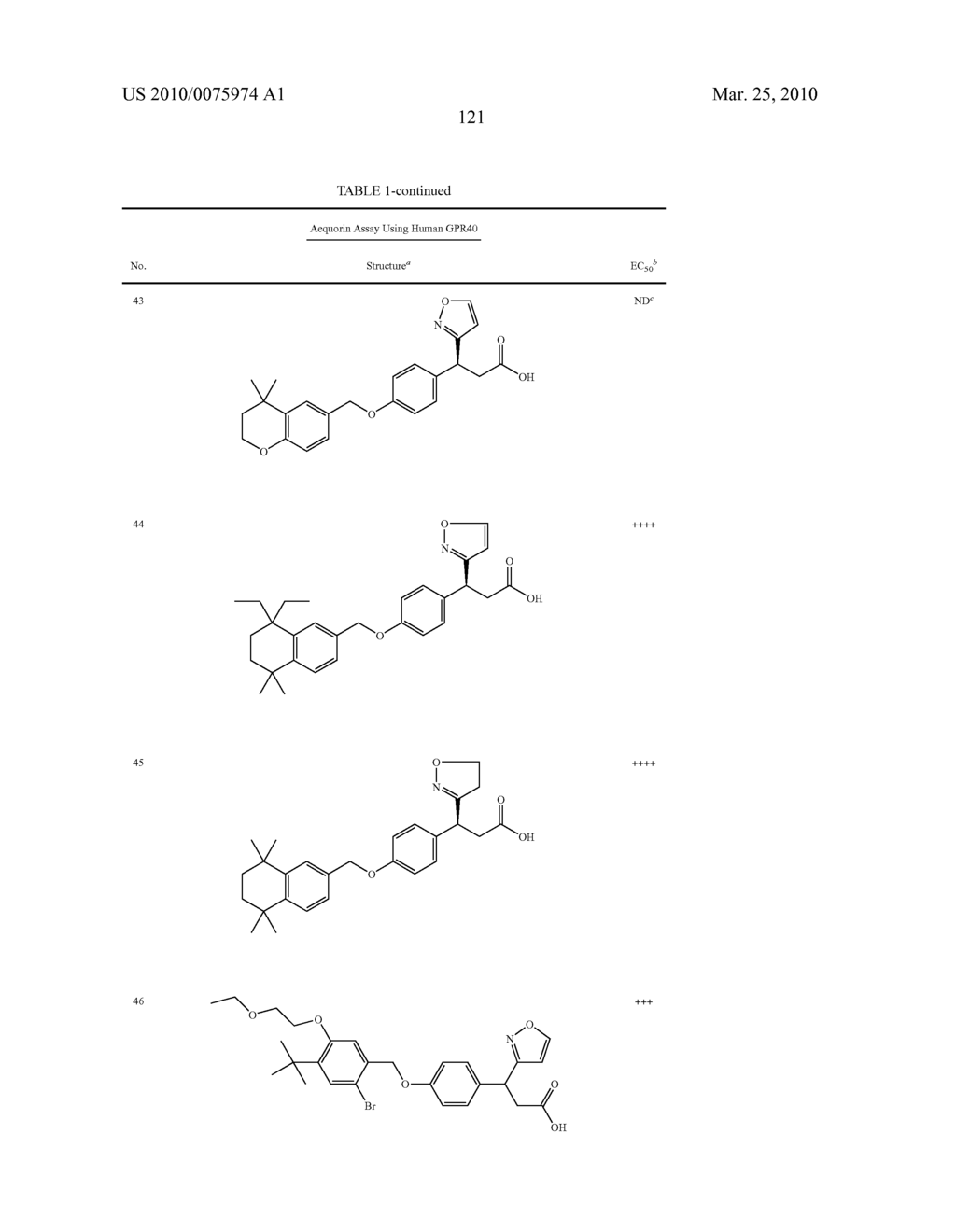 HETEROCYCLIC GPR40 MODULATORS - diagram, schematic, and image 122